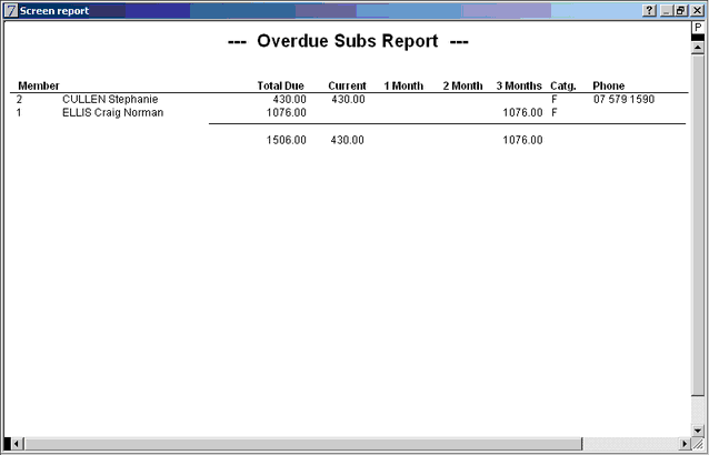 overdue subs report example